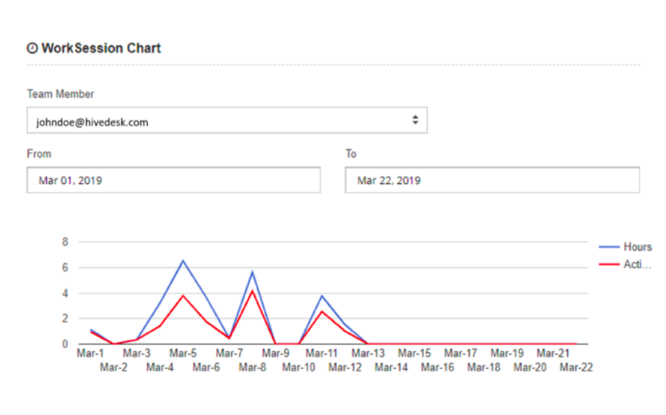 HiveDesk dashboard