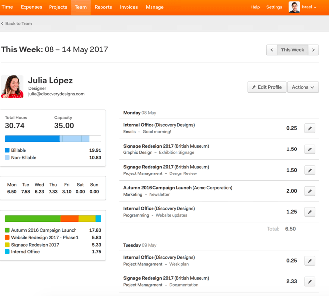 Harvest dashboard