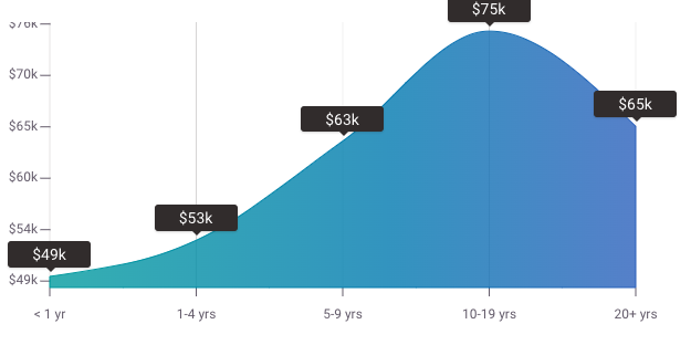 marketing analyst salary