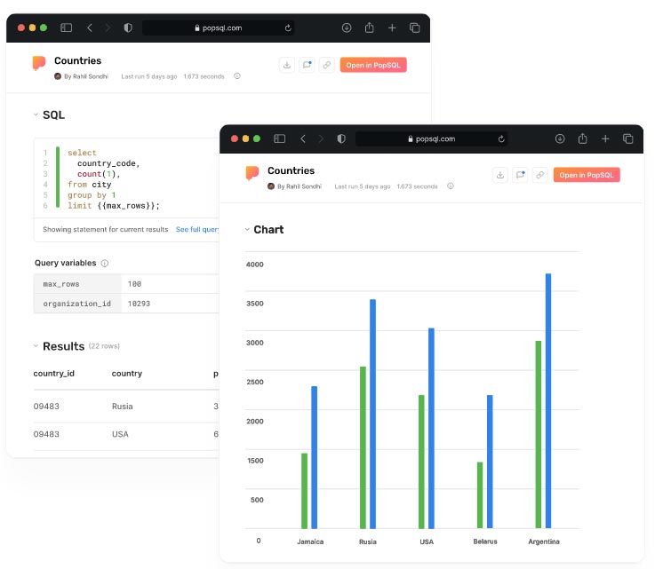 Popsql product